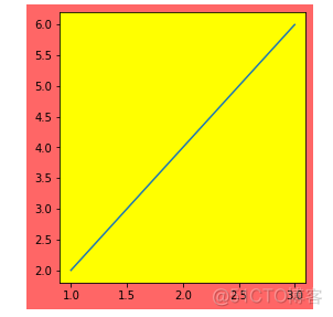 python绘图 matplotlib 底图设为透明 matplotlib绘图背景_css_04