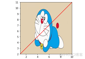 python绘图 matplotlib 底图设为透明 matplotlib绘图背景_ipa_05