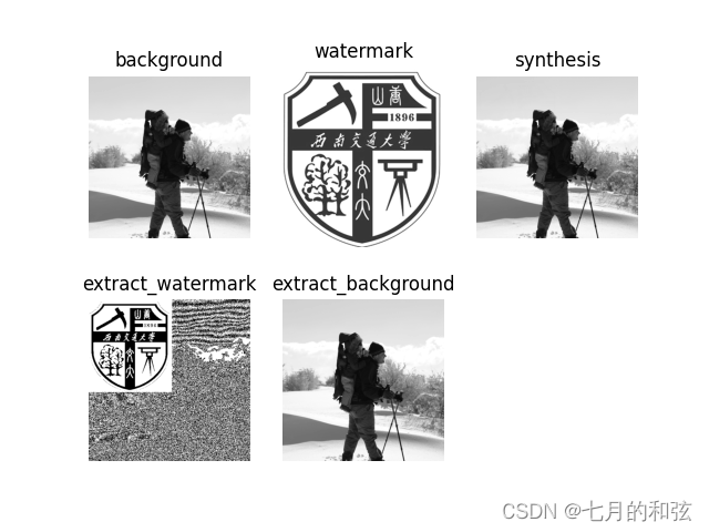 python 水印图片透明 python数字水印嵌入与提取_python 水印图片透明_03