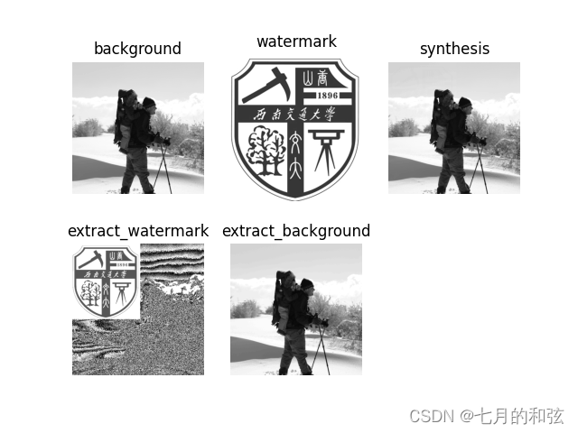 python 水印图片透明 python数字水印嵌入与提取_图像处理_04