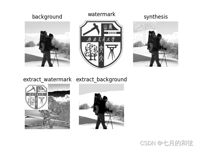 python 水印图片透明 python数字水印嵌入与提取_python_07