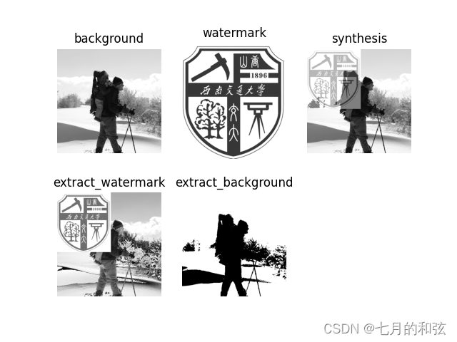 python 水印图片透明 python数字水印嵌入与提取_数字水印_09