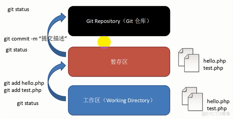 ios如何装git git如何安装_远程仓库_16