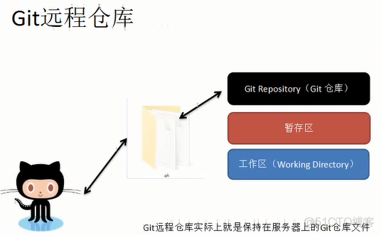 ios如何装git git如何安装_文件名_23