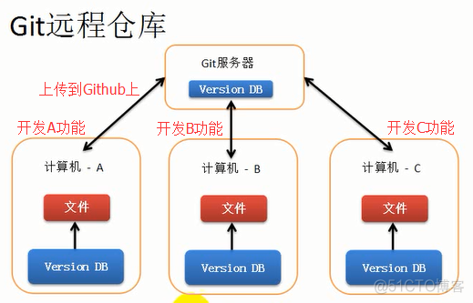 ios如何装git git如何安装_ios如何装git_24