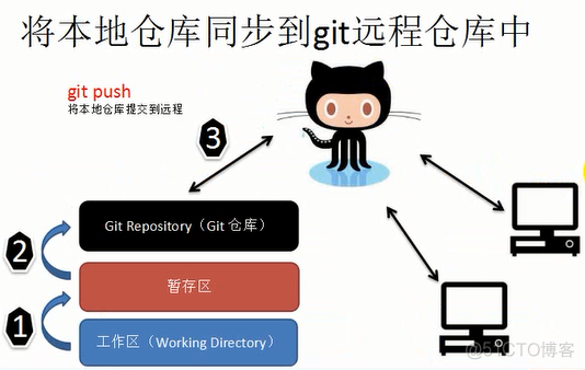 ios如何装git git如何安装_git_25