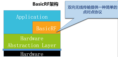 android wifi点对点连接 wifi点对点传输_android wifi点对点连接