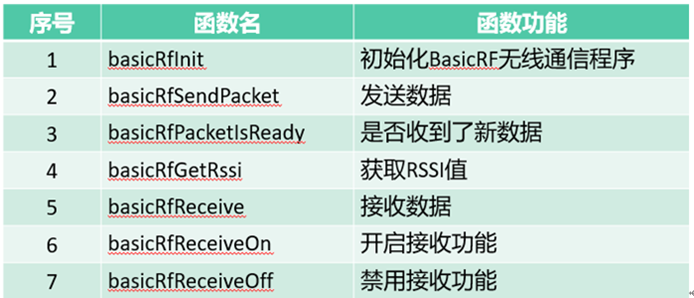 android wifi点对点连接 wifi点对点传输_数据_04