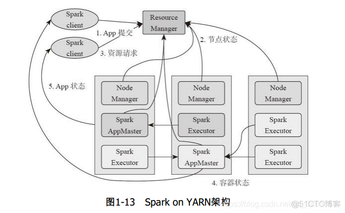 Apache Spark的设计与实现 apache spark介绍_spark_03