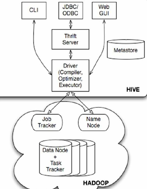 在HADOOP能建设关系型数据库吗 hadoop构建数据仓库_hive