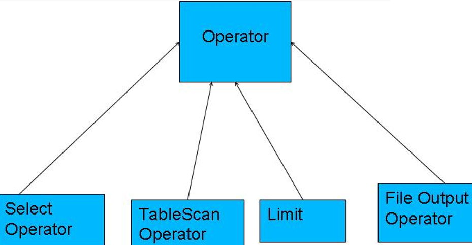 在HADOOP能建设关系型数据库吗 hadoop构建数据仓库_java_02