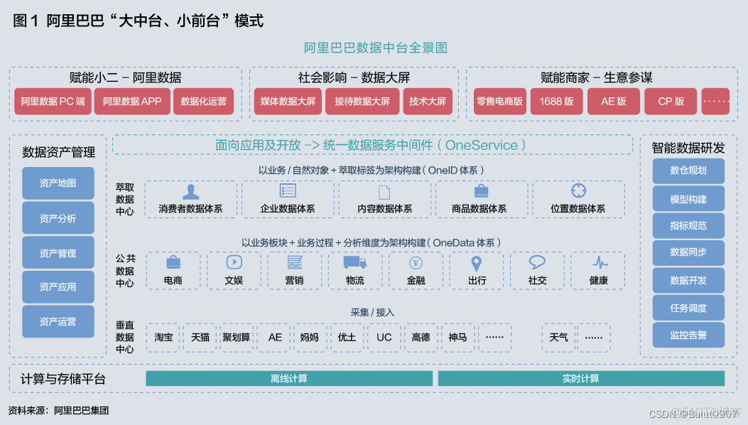 企业级数据架构的内容包括数据工具吗 企业级数据模型构建_数据仓库