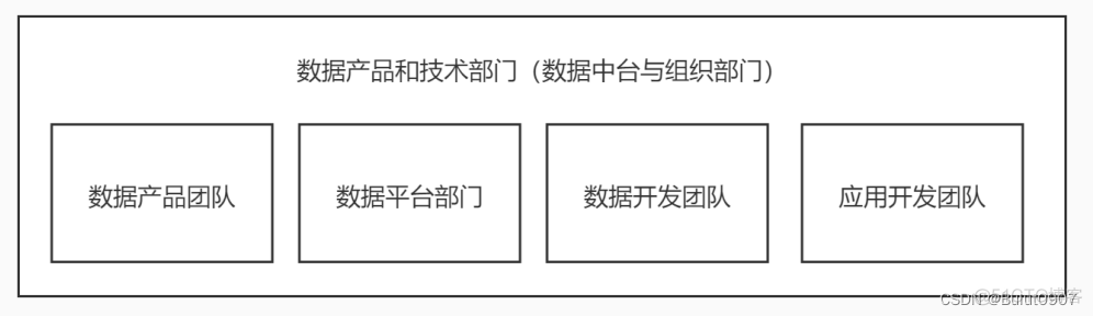 企业级数据架构的内容包括数据工具吗 企业级数据模型构建_OneData_04