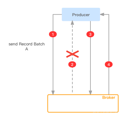 spark kafka事务 kafka事务实现_spark kafka事务_07