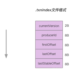 spark kafka事务 kafka事务实现_kafka_11