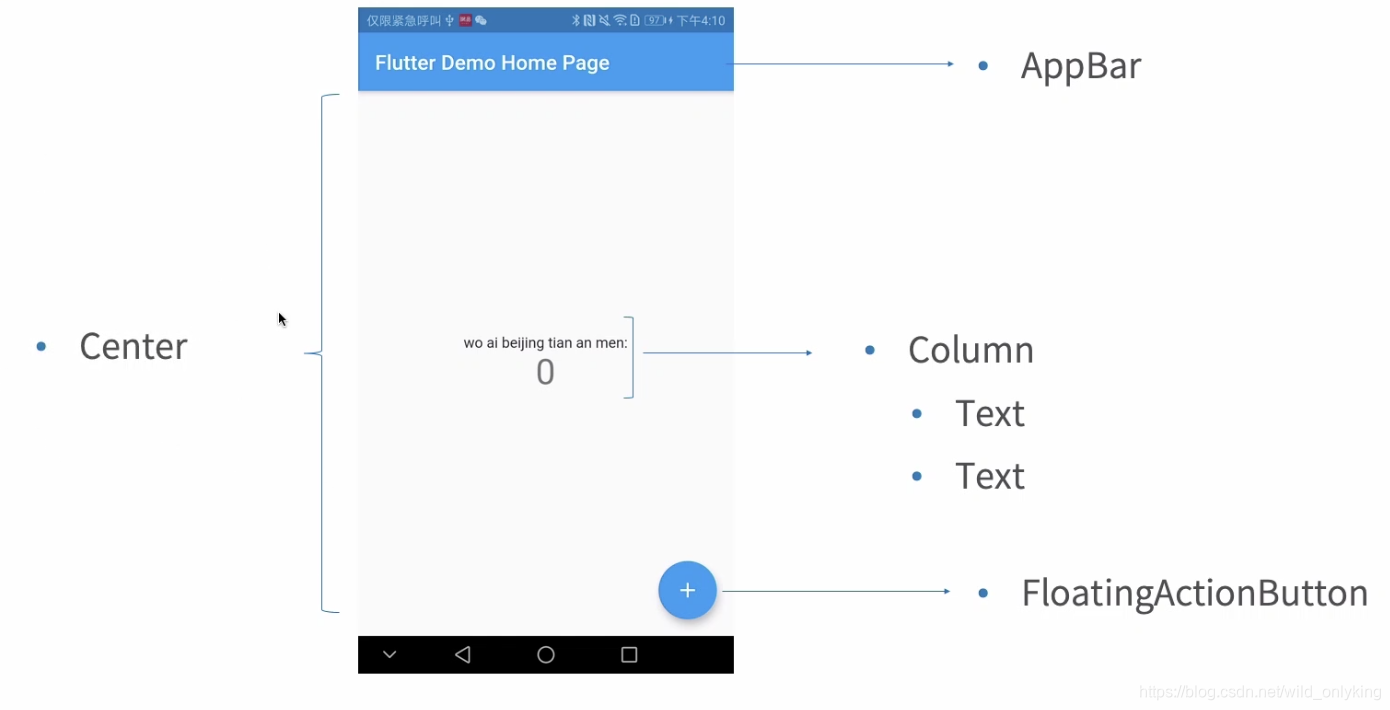 flutter android 小组件 flutter的组件_sed_04