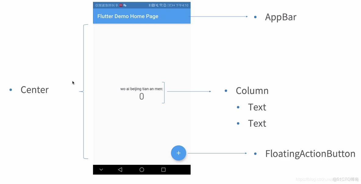 flutter android 小组件 flutter的组件_sed_04