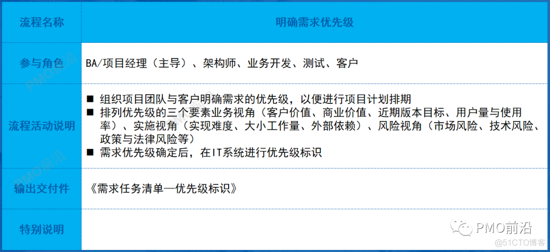 项目4a架构 技术架构图 项目方案架构_项目管理_21