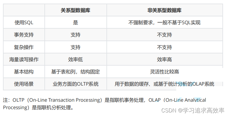 mysql 编码 mysql数据库详细_mongodb_03