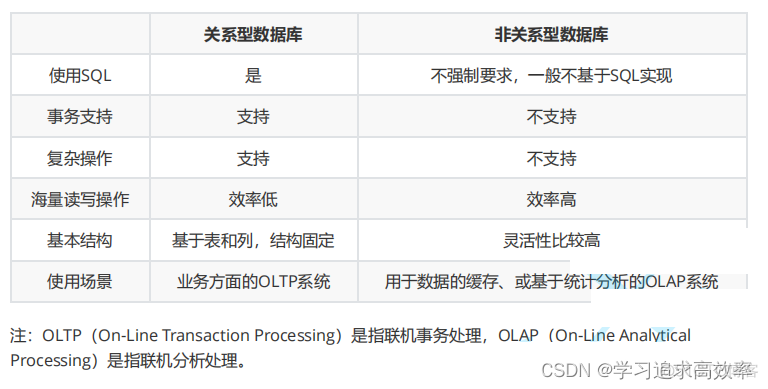 mysql 编码 mysql数据库详细_mongodb_03