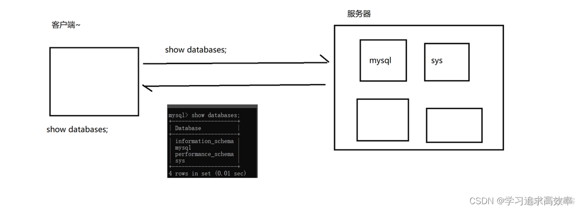 mysql 编码 mysql数据库详细_mysql_11