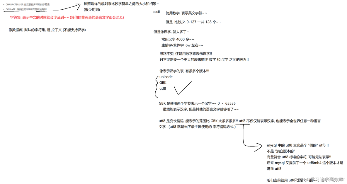 mysql 编码 mysql数据库详细_关系型数据库_14