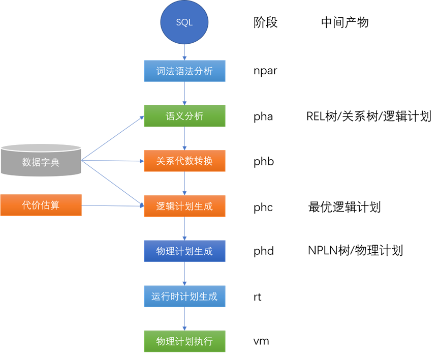 将mysql数据库的sql转换为达梦数据库的sql 达梦数据库导出sql文件_数据库