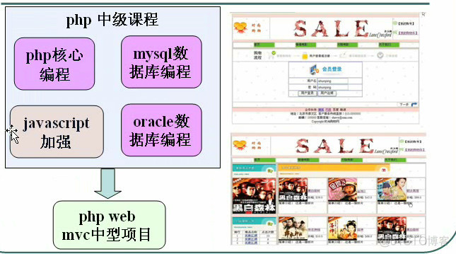 韩顺平Java 资料 韩顺平php_韩顺平Java 资料_02