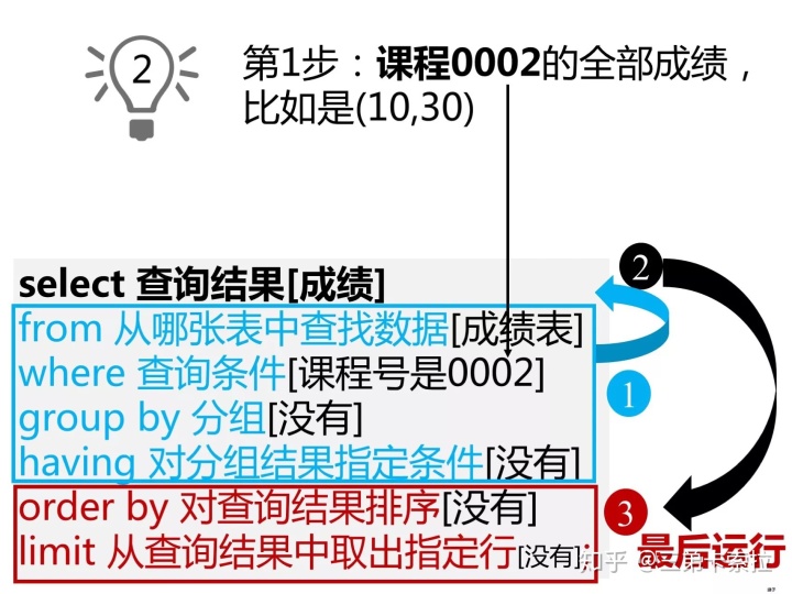 sql server2014 对象类型没有视图 存储过程 sql视图创建时对象无效_sql视图查询对象无效_11