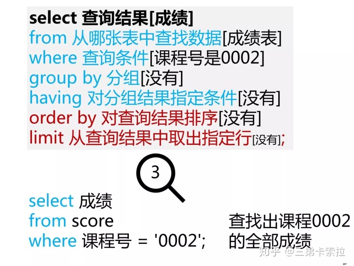 sql server2014 对象类型没有视图 存储过程 sql视图创建时对象无效_子查询_13