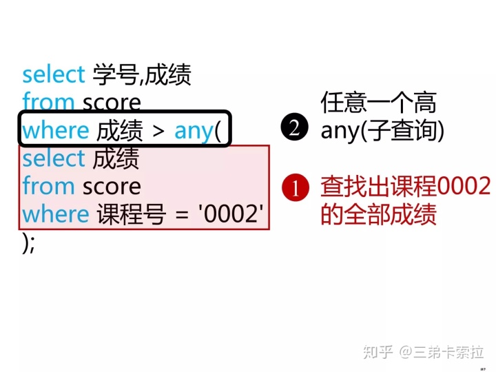 sql server2014 对象类型没有视图 存储过程 sql视图创建时对象无效_子查询_14