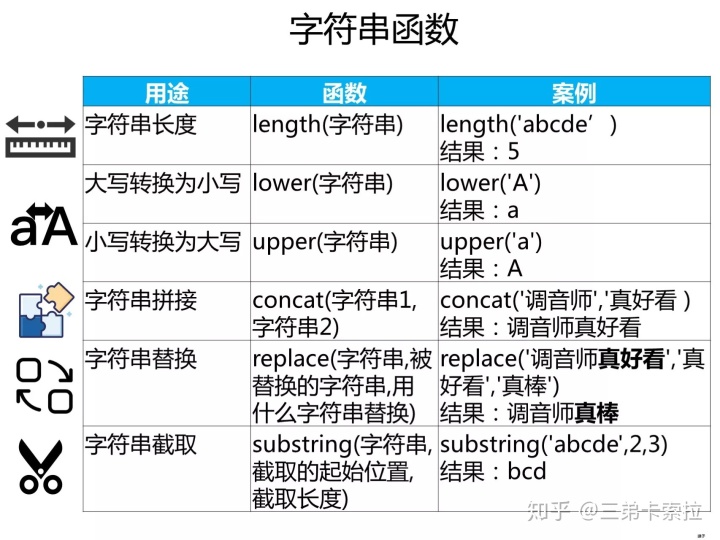 sql server2014 对象类型没有视图 存储过程 sql视图创建时对象无效_从两张表查询数据 sql_18