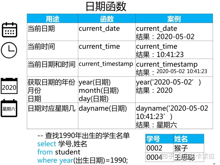 sql server2014 对象类型没有视图 存储过程 sql视图创建时对象无效_sql视图查询对象无效_19