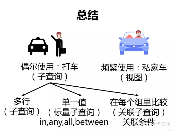 sql server2014 对象类型没有视图 存储过程 sql视图创建时对象无效_sql视图查询对象无效_20