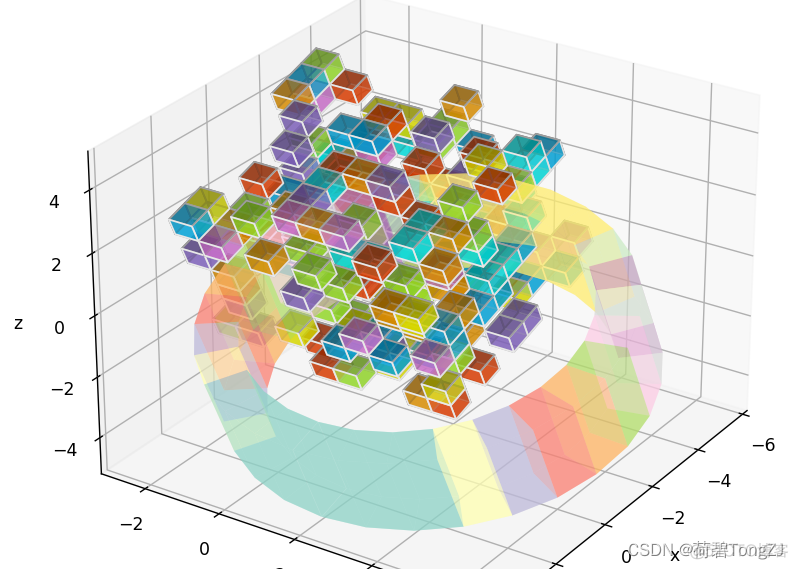 python matplot 子图坐标标签旋转 matplotlib横坐标旋转_matplotlib