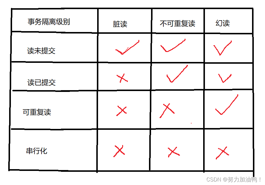 java druid 手动提交事务 spring手动提交事务的方法_java_09