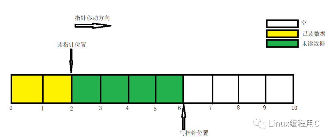 buffer python应用 buffer for_数据结构_02