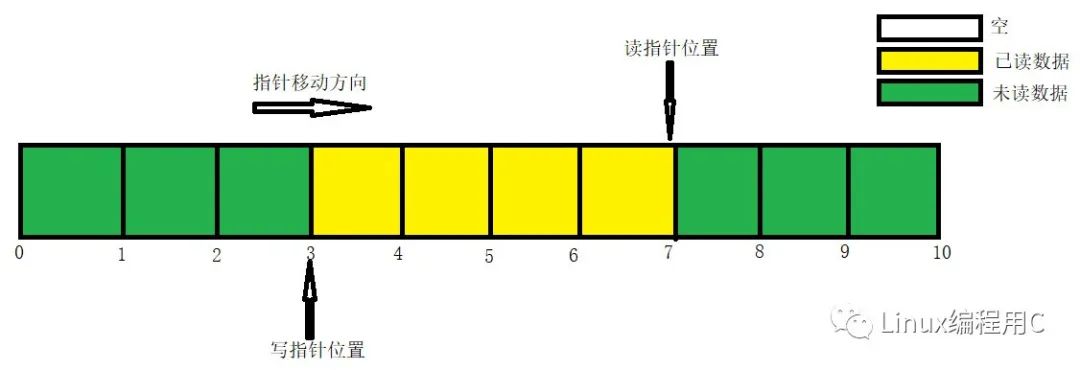 buffer python应用 buffer for_buffer python应用_03