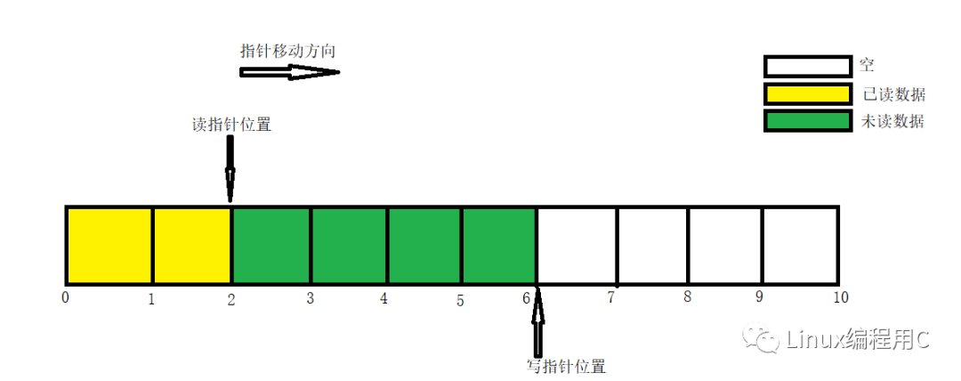 buffer python应用 buffer for_c++_04