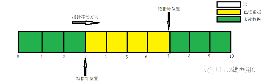 buffer python应用 buffer for_算法_05