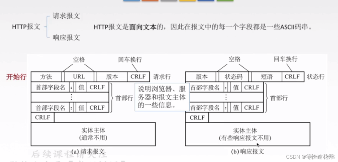 在客户机使用自己的java 在客户机/服务器模型中_HTTP_12
