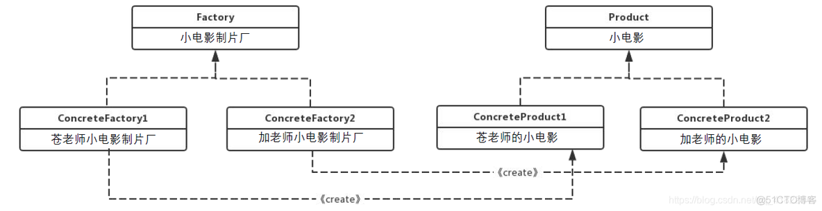 源代码架构设计文档 源代码设计笔记_动态代理_05