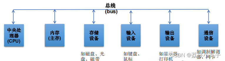 尚硅谷java基础ppt 尚硅谷java课件_源文件