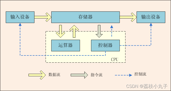 尚硅谷java基础ppt 尚硅谷java课件_开发语言_02