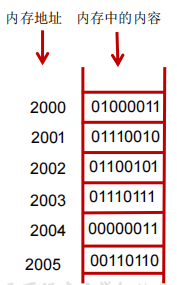 尚硅谷java基础ppt 尚硅谷java课件_java_03