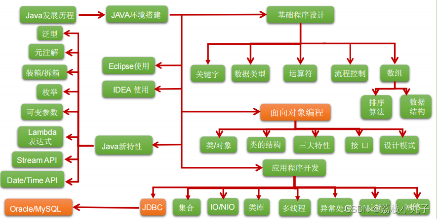 尚硅谷java基础ppt 尚硅谷java课件_尚硅谷java基础ppt_04