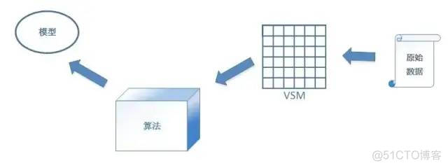 大模型中的数据分析算法 数据 模型 算法_大模型中的数据分析算法