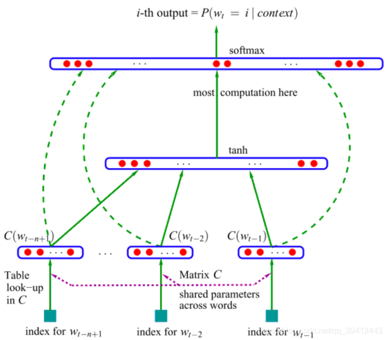 pytorch mlp分类代码 pytorch lmdb_数据