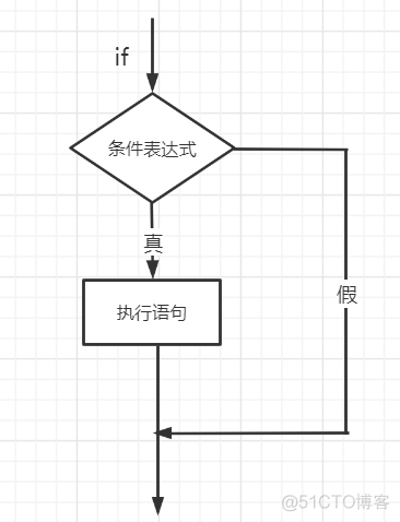 java的选择结构 java的选择结构( if 和 switch)_System