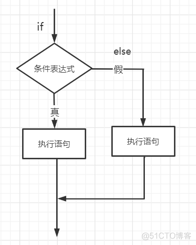 java的选择结构 java的选择结构( if 和 switch)_数据_03